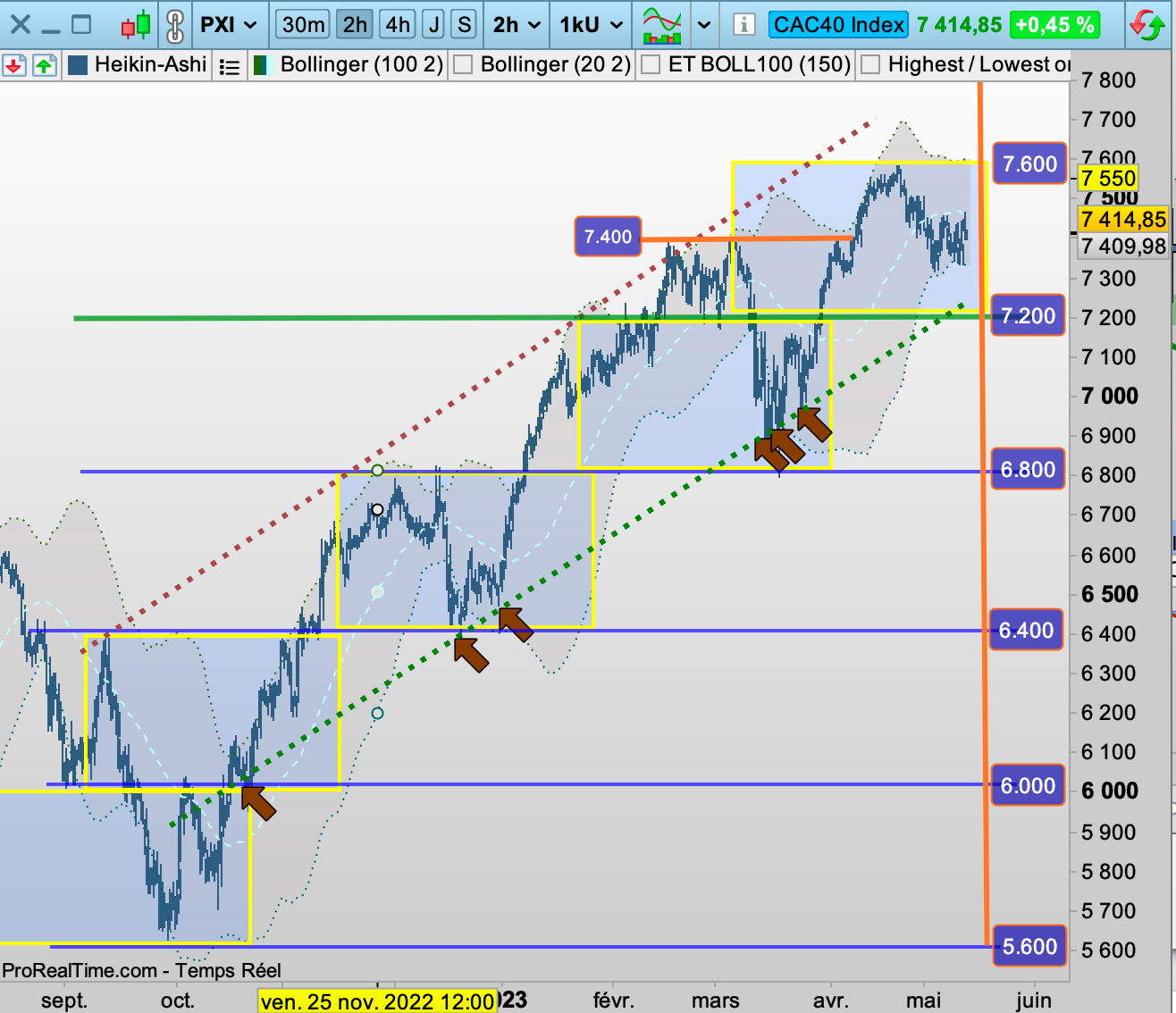 Graphe Bourse CAC40 2