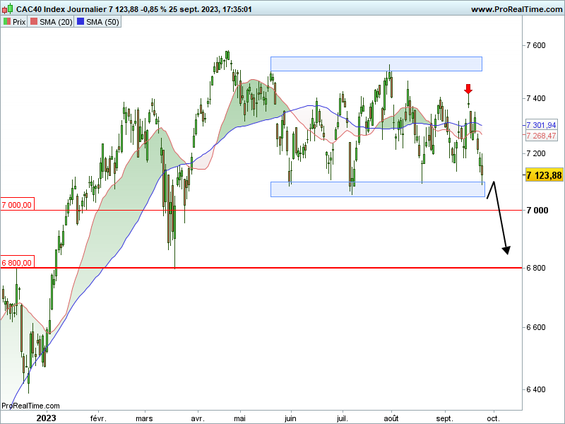 CAC40_journalier_230926