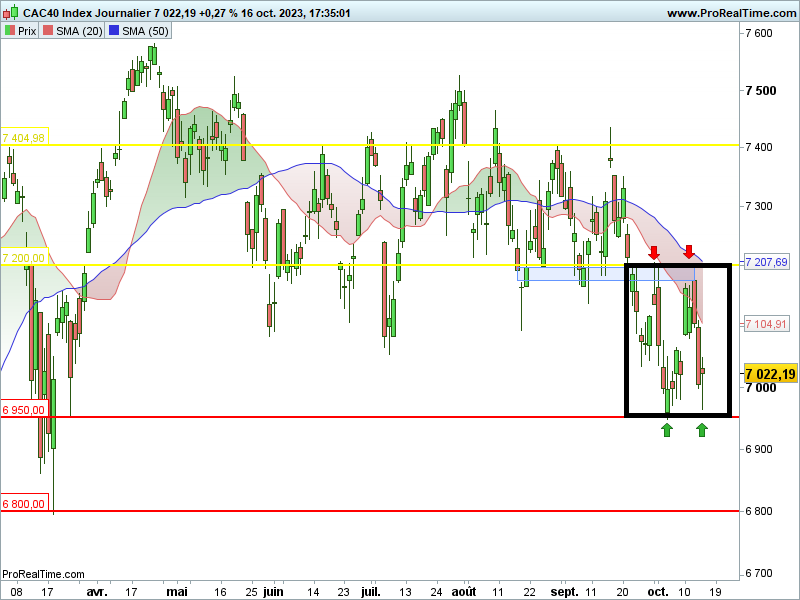 CAC40_cours_17102023