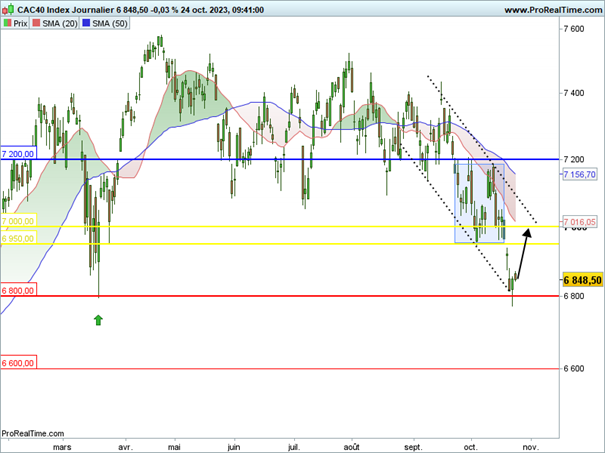 CAC_40_cours_24102023