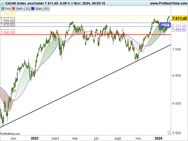 CAC40_journalier_010224