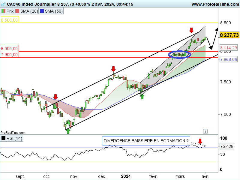 CAC_40_journalier_240402