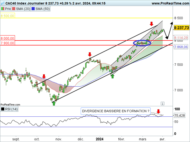 CAC_40_journalier_resistance_110424