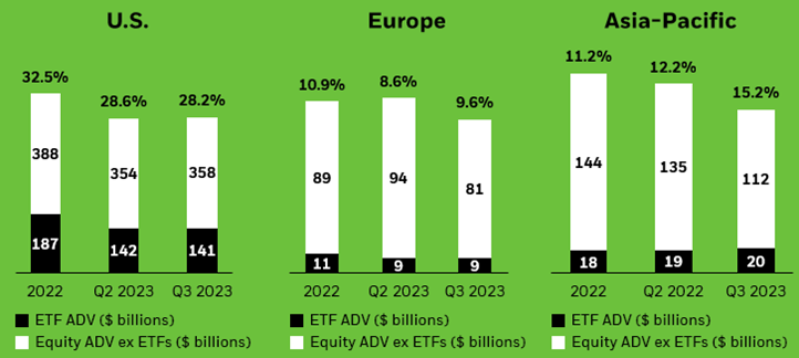 ETF_Bourses_poids_ETF_270524