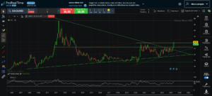 graphe bourse XAGUSD