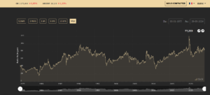 graphe bourse cours OR