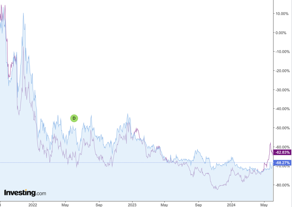 ARN_messager_Moderna_Biontech_Bourse_170624