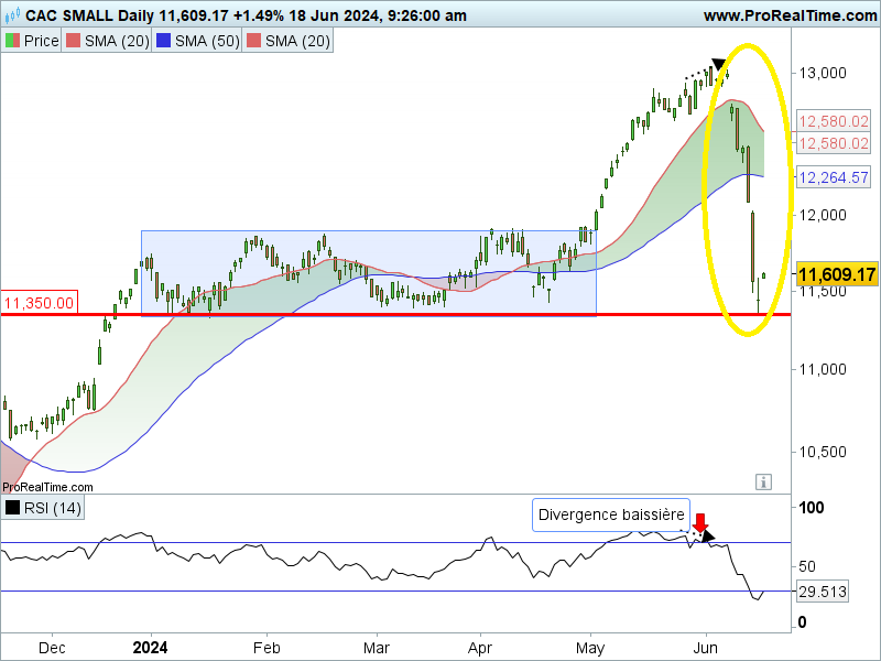 CAC_40_CAC_small_daily_180624