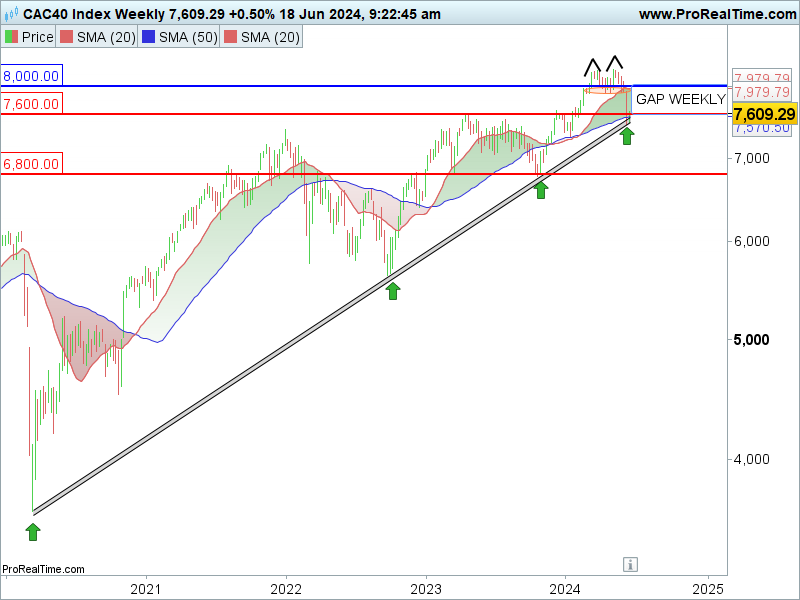 CAC_40_weekly_180624