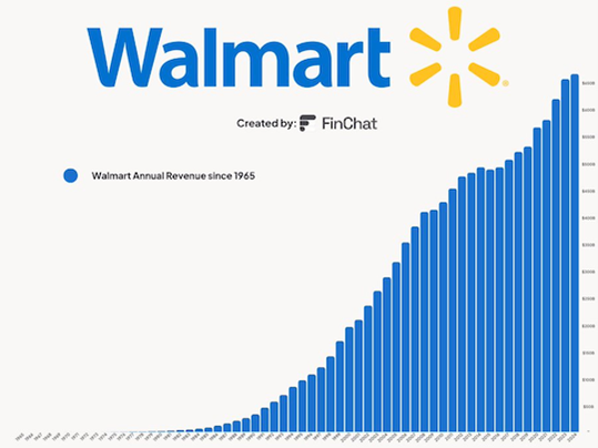 Innovation_Walmart_120624