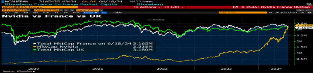 Nvidia_vs_France_240625