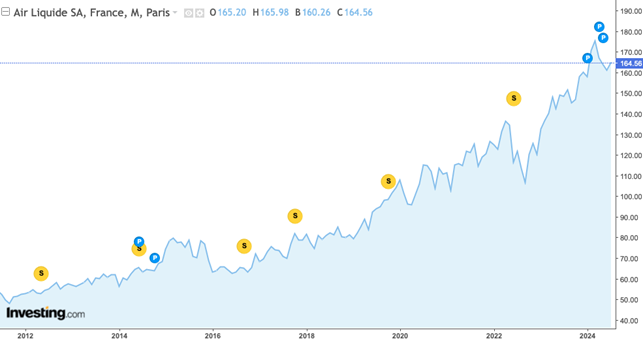 Air_Liquide_cours_150724