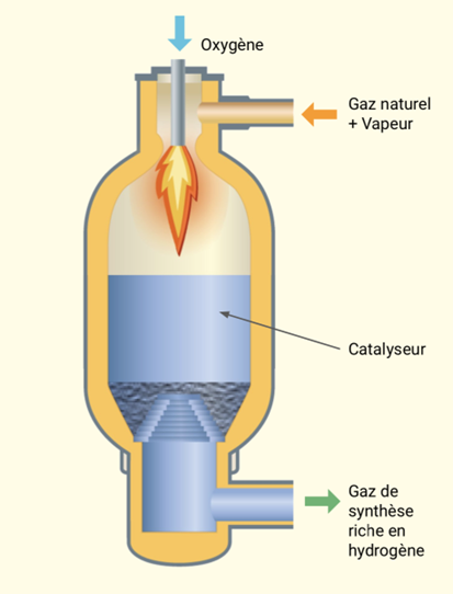 Air_Liquide_reacteur_reformatage_150724