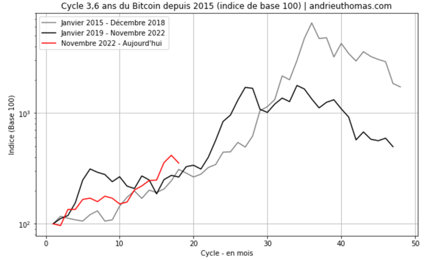 Altcoins_cycle_bitcoin_050724