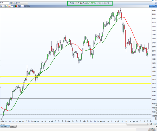 CAC_40_Elis_250724