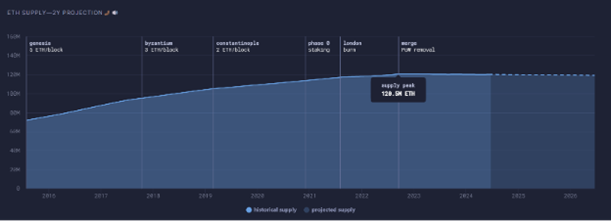 Ethereum_masse_310724