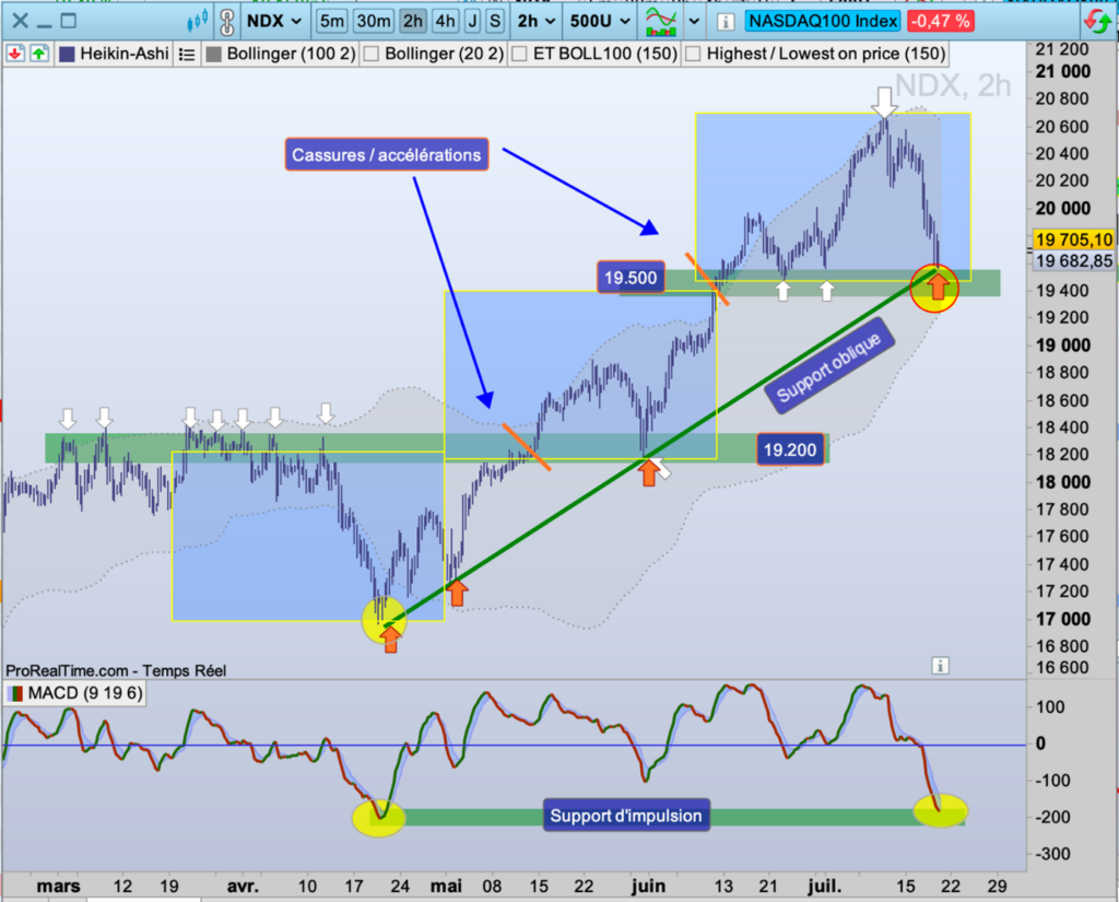 Nasdaq100_2h_240719