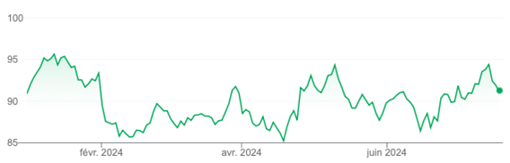 Sanofi_action_240722