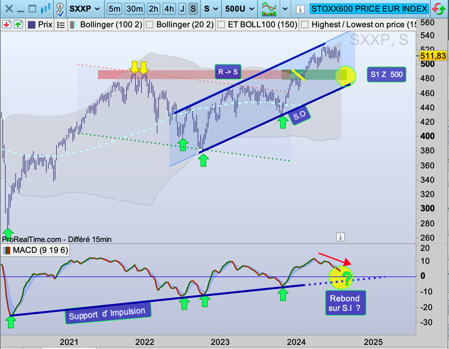 Euro_stoxx_vue_hebdo_020824