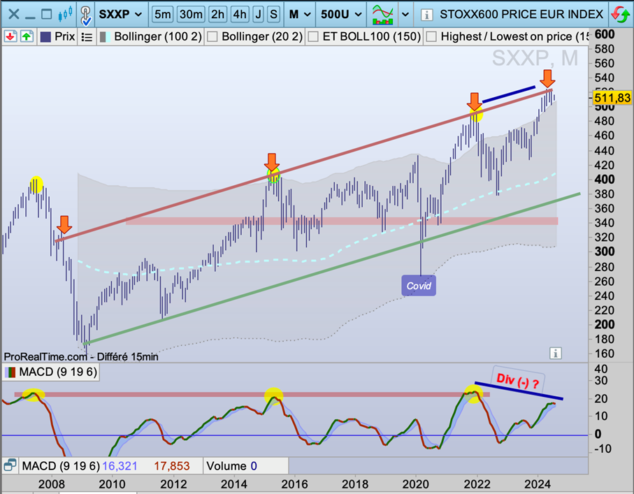 Euro_stoxx_vue_mensuelle_020824