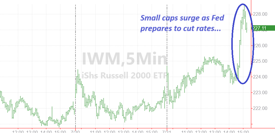 small_caps_ETF_Russell_2000_200824