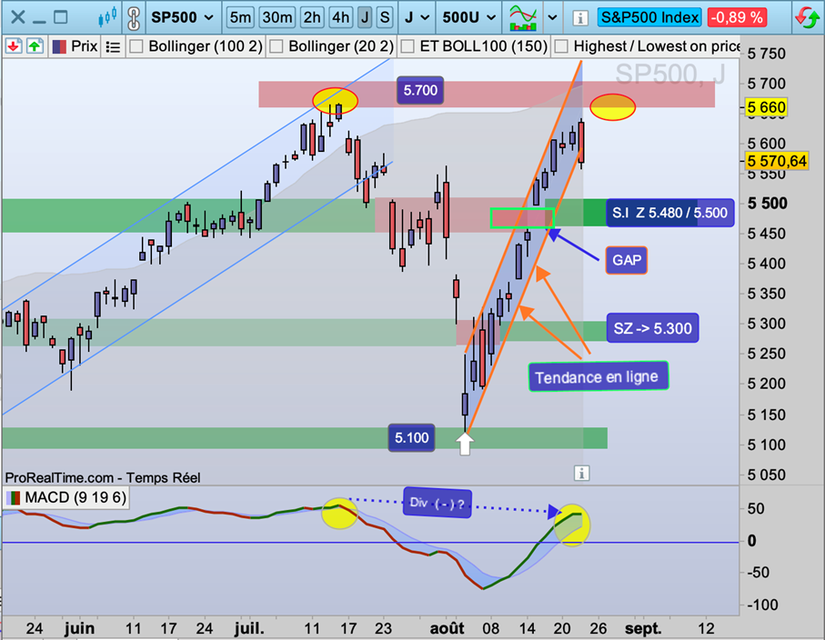 s&p_500_tendance_en_ligne_230824