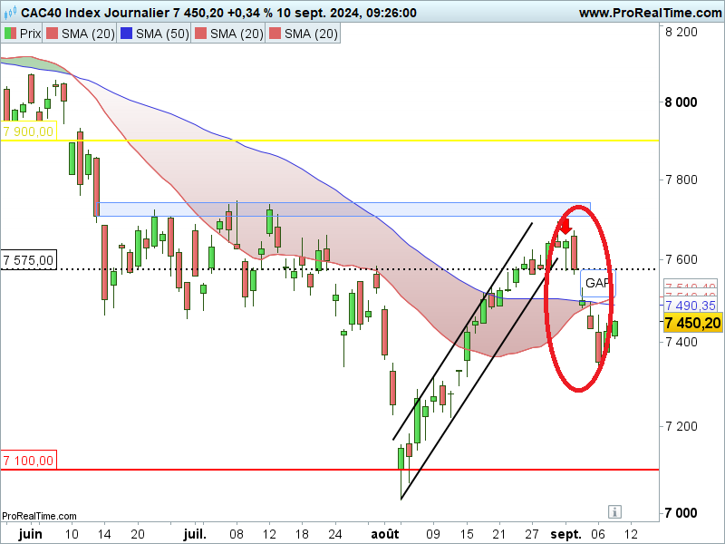 CAC40 graphe Bourse