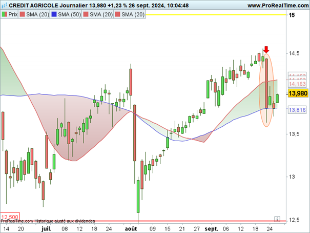 CAC_40_credit_agricole_260924