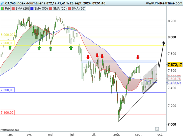 CAC_40_journalier_260924