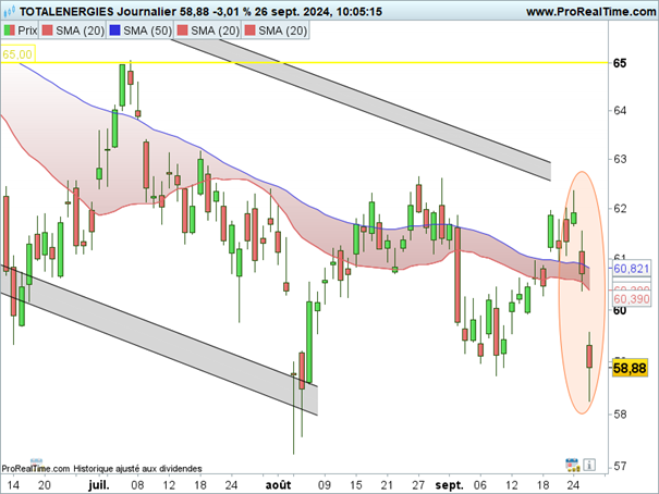 CAC_40_total_energies_260924