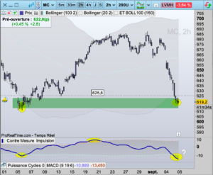 LVMH graphe bourse 2