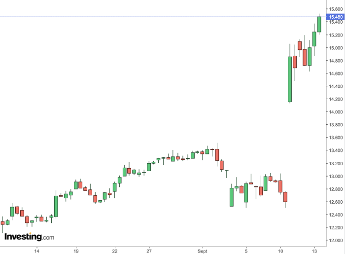 Secteur_bancaire_cours_Commerzbank_230924