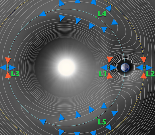 Starlink points de Lagrange 