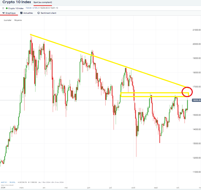 Bitcoin_altcoins_cours_151024