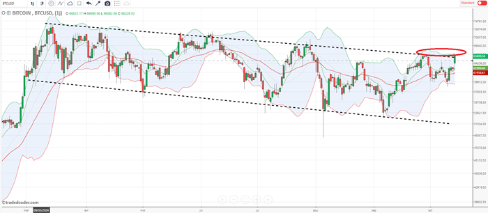 Bitcoin_cours_1_151024