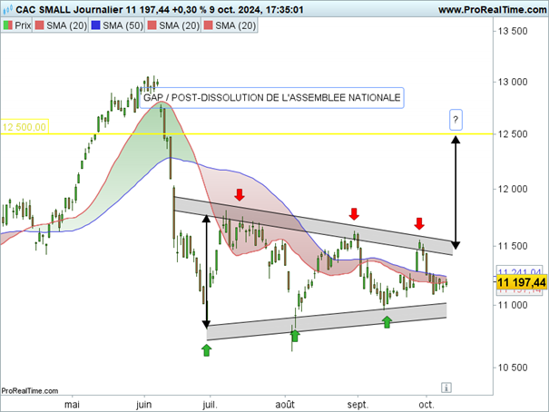 CAC_small_journalier_101024