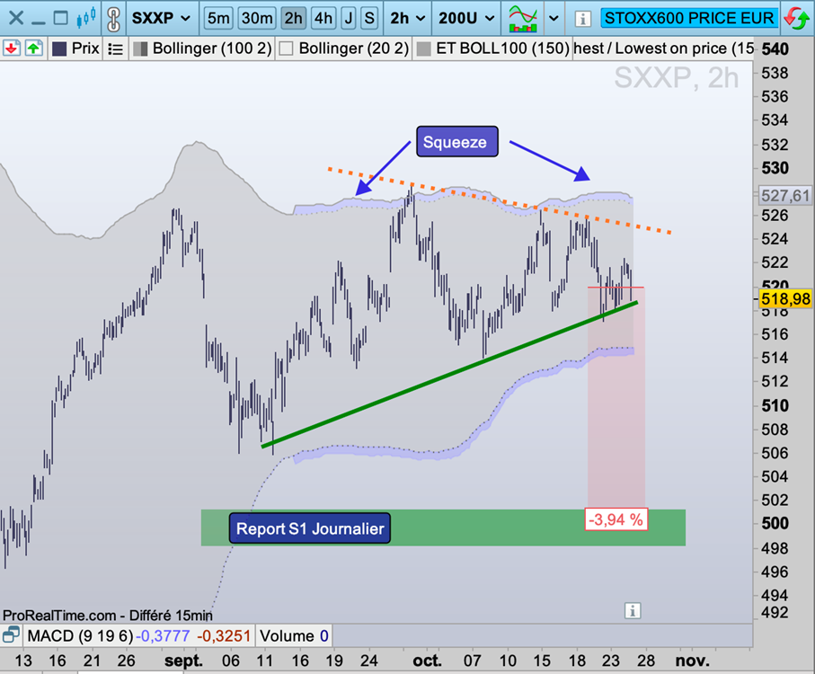 Euro_stoxx_600_vue_2h_251024