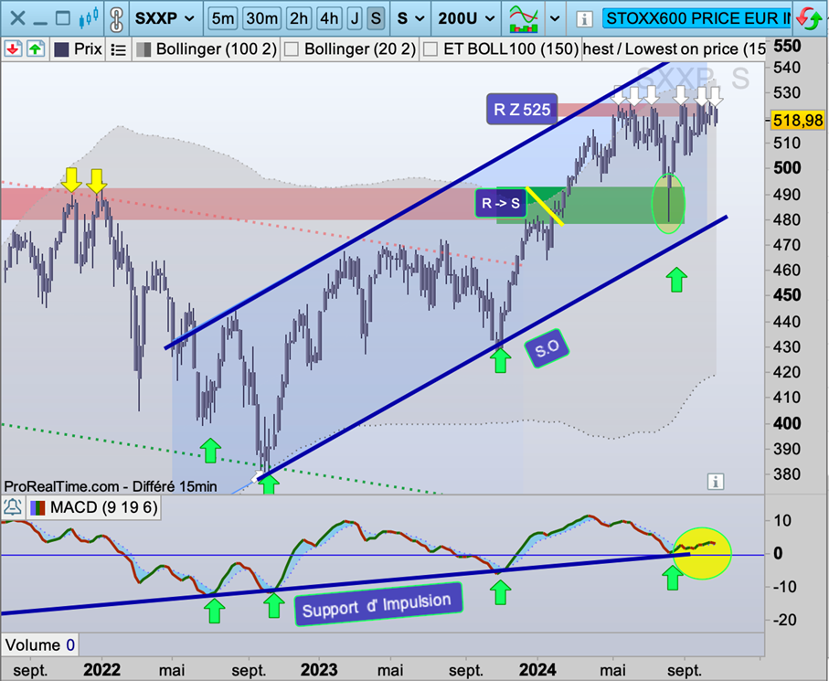 Euro_stoxx_600_vue_hebdo_251024