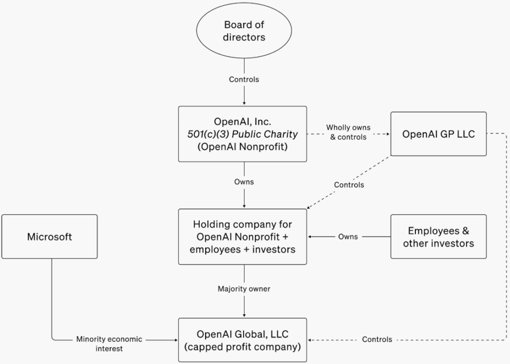 OpenAI_structure_091024