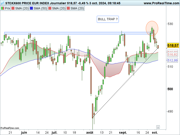 Stoxx_600_cours_100324