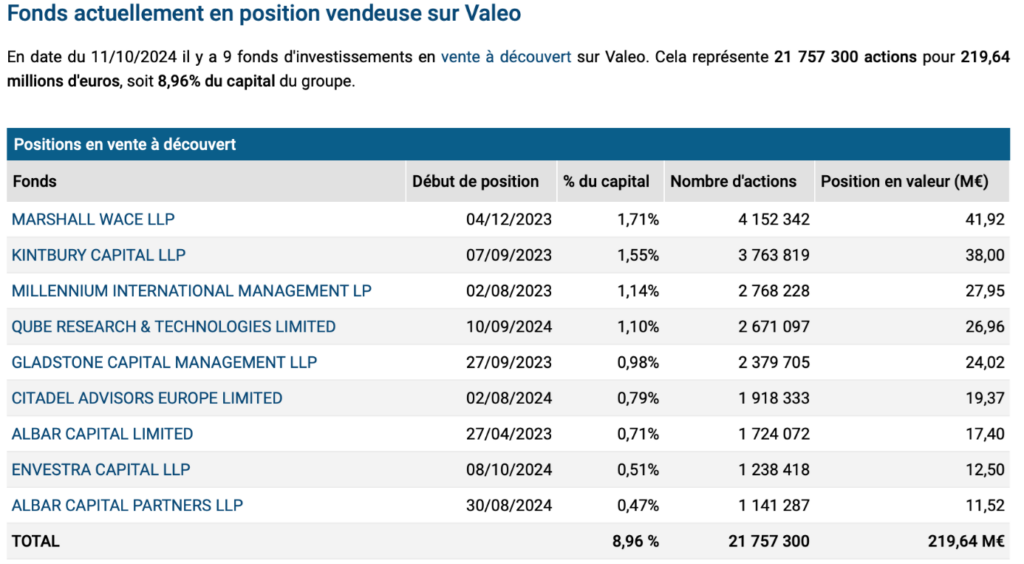 Valeo_hedge_funds_VAD