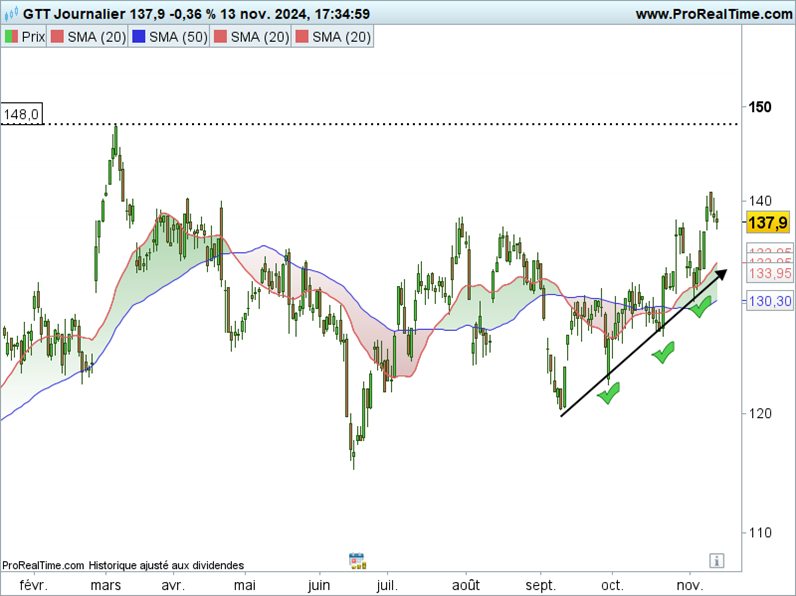 Bourse_GTT_141124