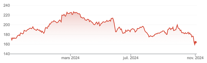 Capgemini_cours_251124