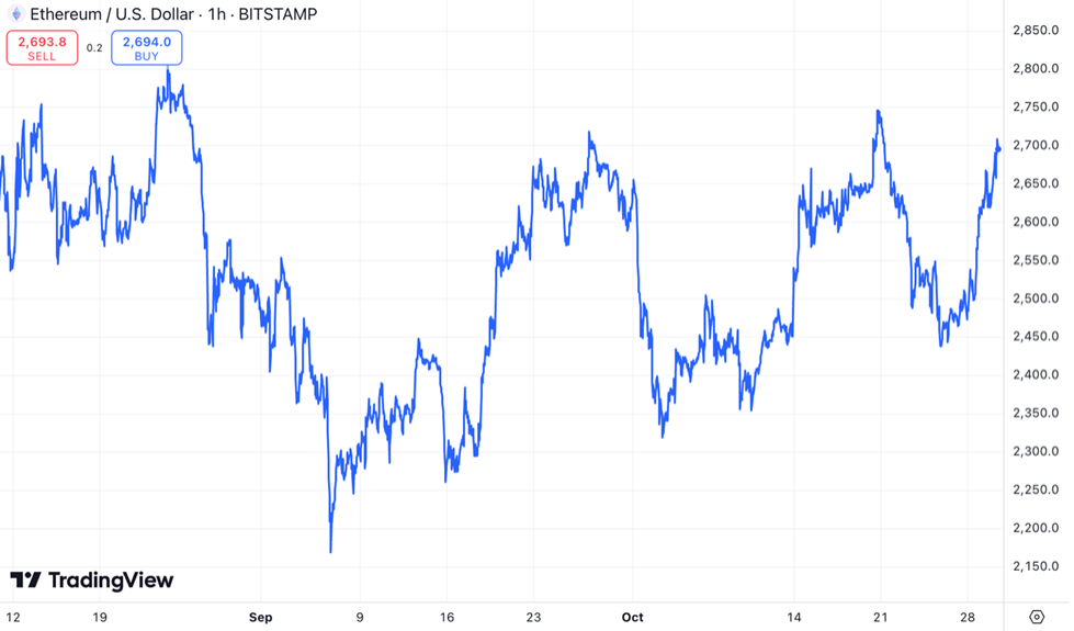 Microcaps_ETH_131124