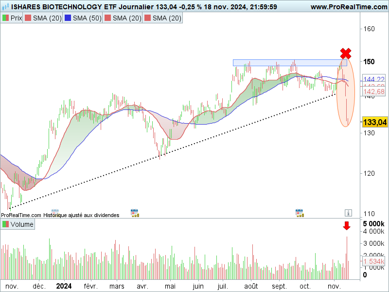 Trump_iShares_Biotechs_191124