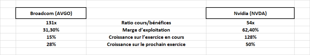 Nvidia_vs_Broadcom