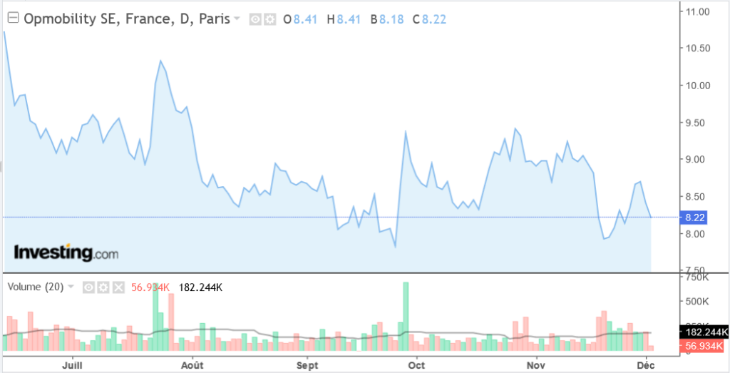 OPMobility_cours_031224