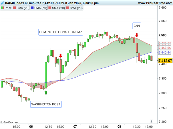 CAC_40_30_minutes_base_intraday_090125