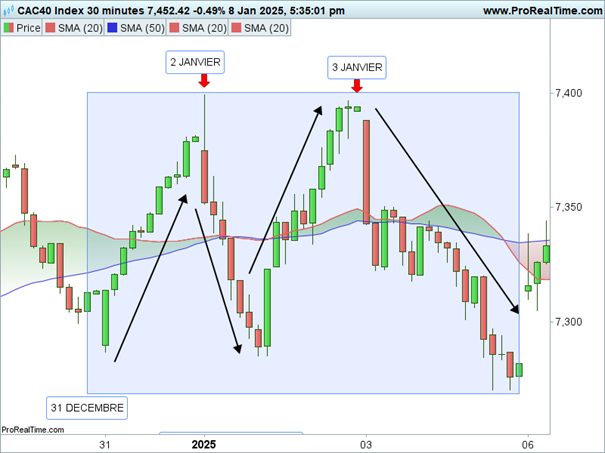 CAC_40_30_minutes_base_intraday_311224