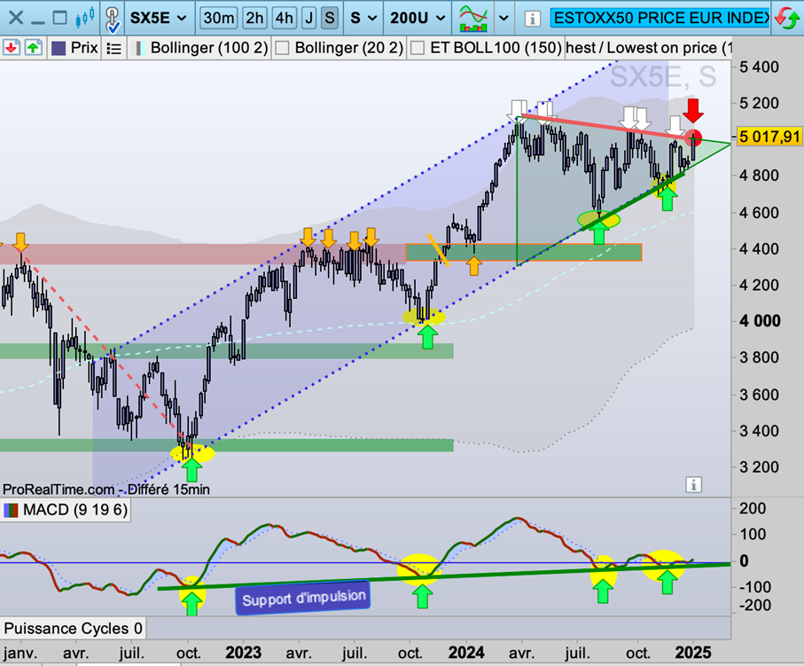 Euro_Stoxx_50_100125